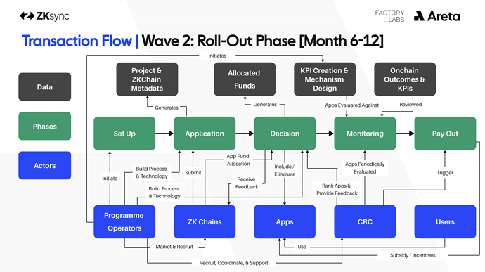 Wave 2: Roll-out Phase