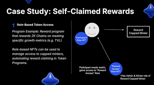selfclaiming