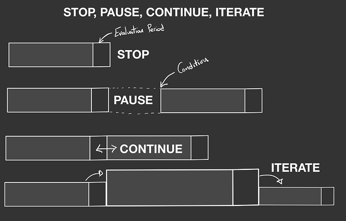 Cybernetic Decision Making