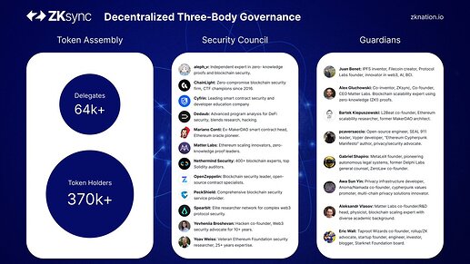 gov body overview