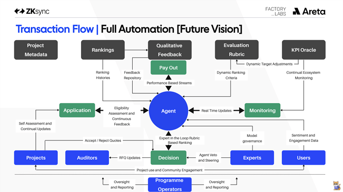 Future Vision