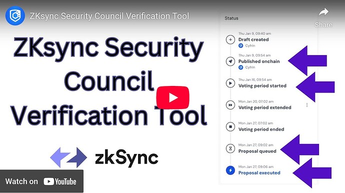 Cyfrin-verification-tool