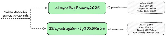 bug-bounty-token-mechanics